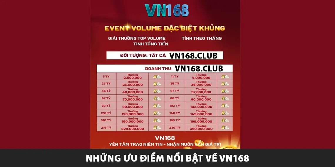 Những ưu điểm nổi bật về VN168